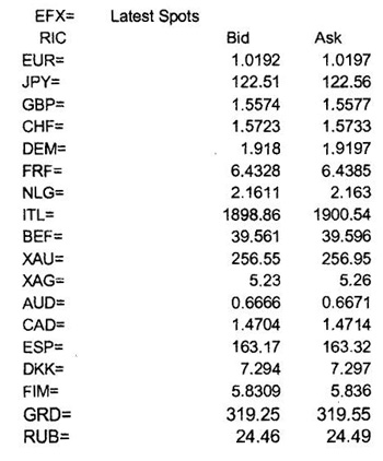 bilateral quotations of dollar