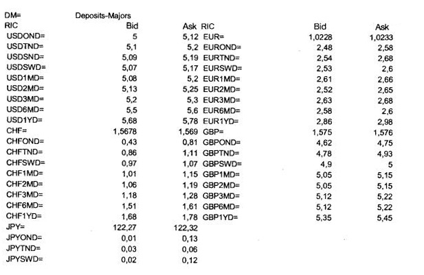Deposit Majors