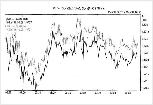 two quotation options for a Swiss franc